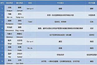 格雷茨卡：客战海登海姆半场2-0却最终输球，我们本场汲取了教训