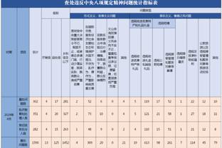 零封旧主！英超官方：大马丁当选维拉1-0阿森纳全场最佳球员